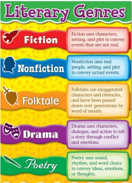 different creative writing genres